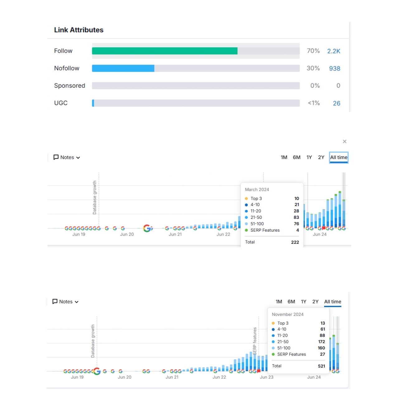 website performance 2