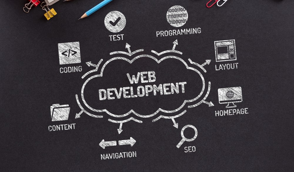 Looking for website designing in Ludhiana